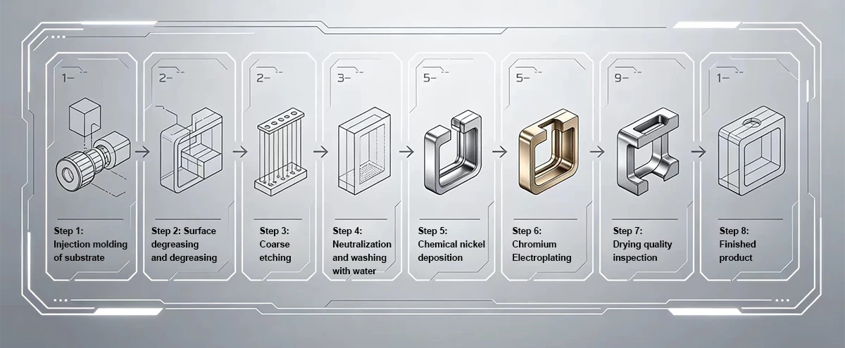 Electroplating Service