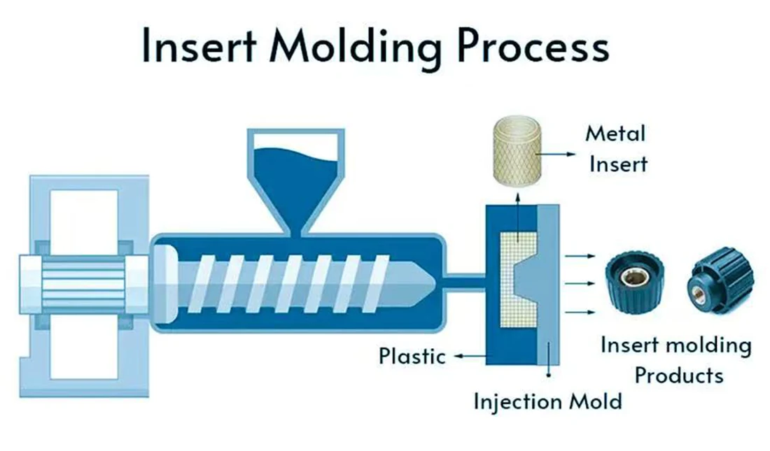 Insert Injection Molding