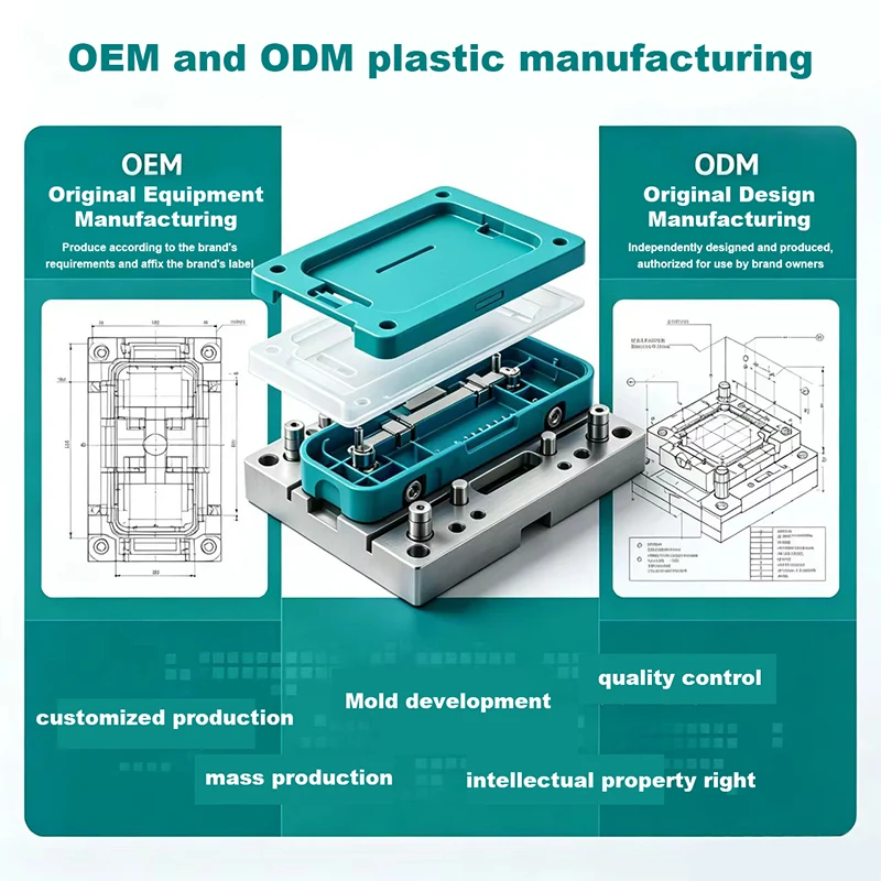 Производство пластмасс OEM и ODM